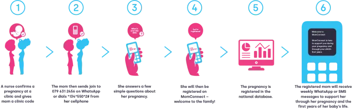 MomConnect